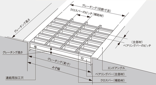 グレーチング