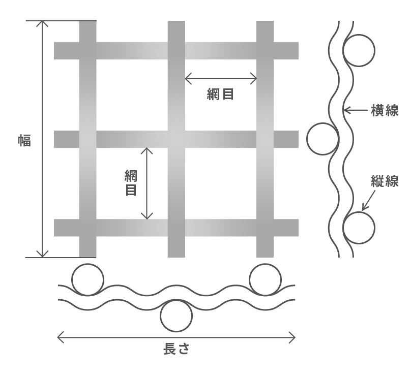 クリンプ金網