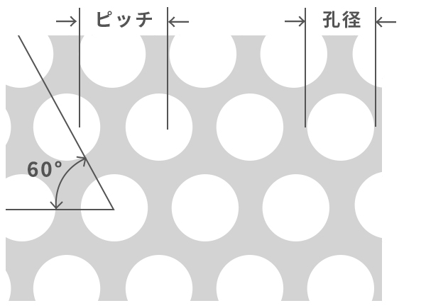 千鳥 60°